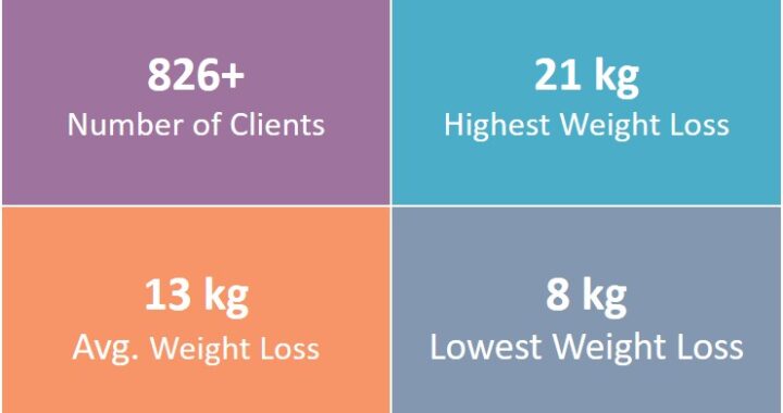 Top Signs You Should Consult a Nutritionist for Better Health