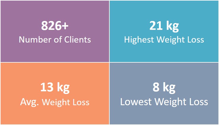 Top Signs You Should Consult a Nutritionist for Better Health